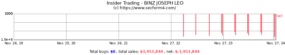 Insider Trading Transactions for BINZ JOSEPH LEO