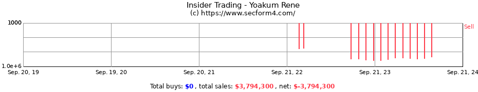 Insider Trading Transactions for Yoakum Rene