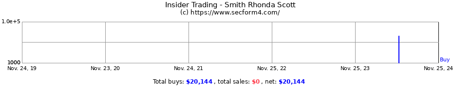 Insider Trading Transactions for Smith Rhonda Scott