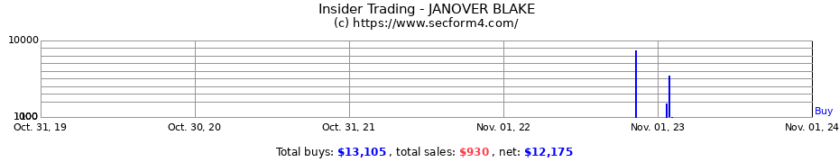 Insider Trading Transactions for JANOVER BLAKE