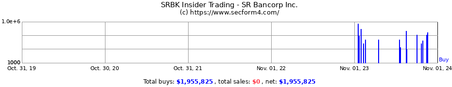 Insider Trading Transactions for SR Bancorp Inc.