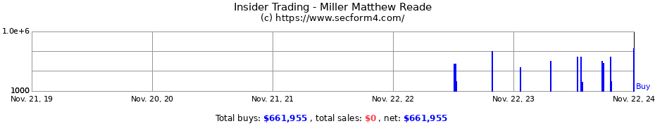 Insider Trading Transactions for Miller Matthew Reade