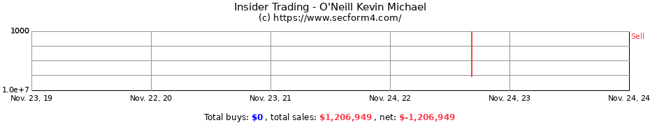 Insider Trading Transactions for O'Neill Kevin Michael