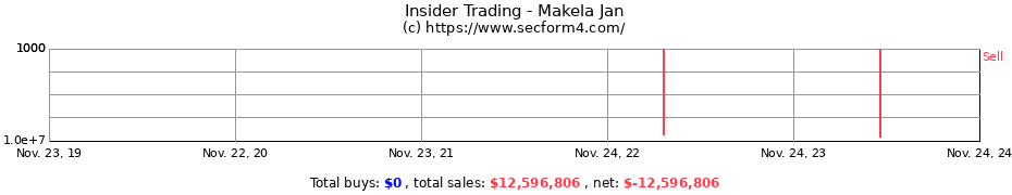 Insider Trading Transactions for Makela Jan