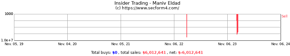 Insider Trading Transactions for Maniv Eldad