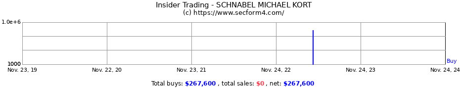 Insider Trading Transactions for SCHNABEL MICHAEL KORT