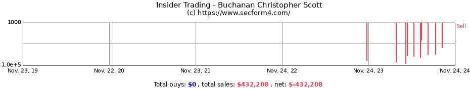 Insider Trading Transactions for Buchanan Christopher Scott