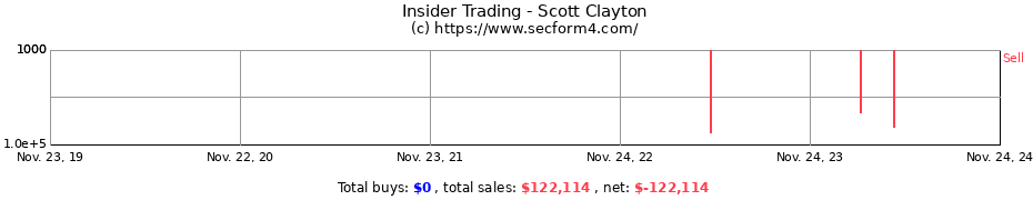 Insider Trading Transactions for Scott Clayton