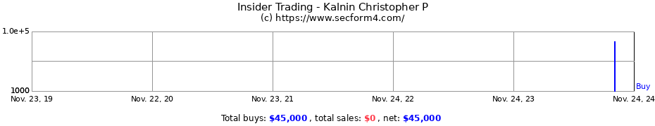 Insider Trading Transactions for Kalnin Christopher P