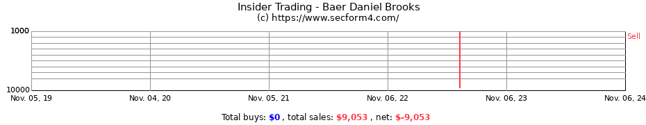 Insider Trading Transactions for Baer Daniel Brooks