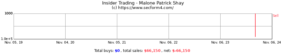 Insider Trading Transactions for Malone Patrick Shay