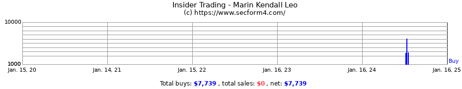 Insider Trading Transactions for Marin Kendall Leo