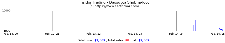 Insider Trading Transactions for Dasgupta Shubha-Jeet