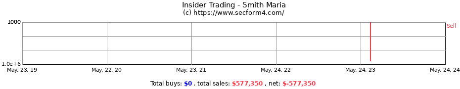 Insider Trading Transactions for Smith Maria