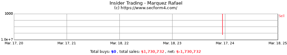 Insider Trading Transactions for Marquez Rafael