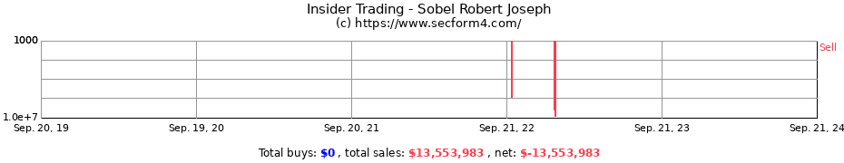 Insider Trading Transactions for Sobel Robert Joseph