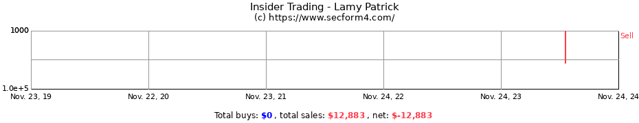 Insider Trading Transactions for Lamy Patrick