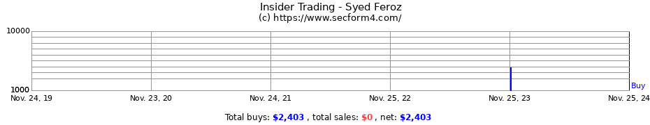 Insider Trading Transactions for Syed Feroz