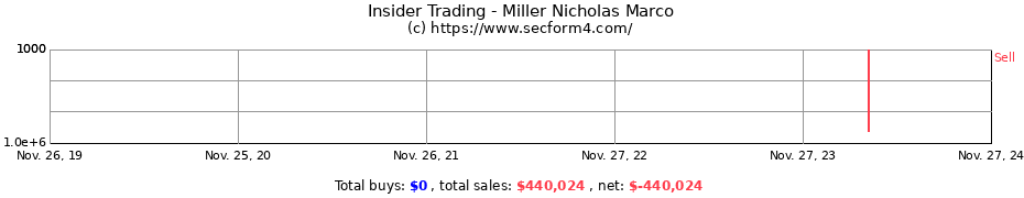 Insider Trading Transactions for Miller Nicholas Marco