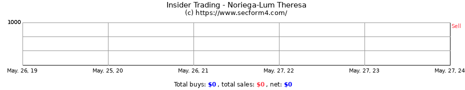 Insider Trading Transactions for Noriega-Lum Theresa