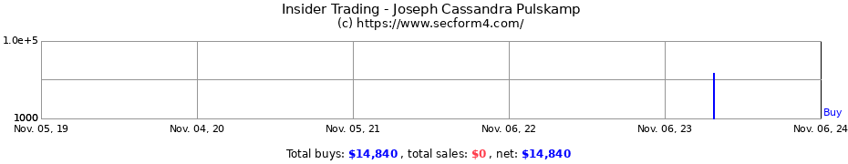 Insider Trading Transactions for Joseph Cassandra Pulskamp