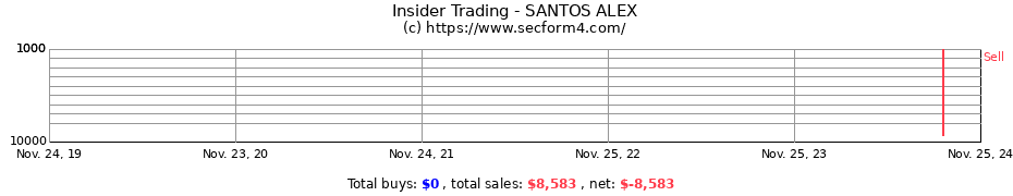 Insider Trading Transactions for SANTOS ALEX