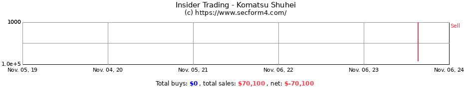 Insider Trading Transactions for Komatsu Shuhei