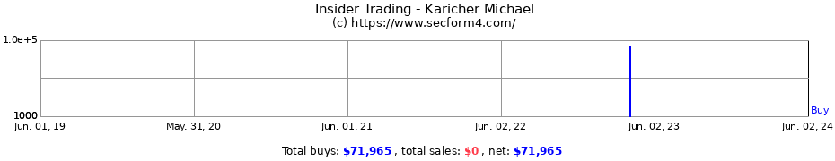 Insider Trading Transactions for Karicher Michael