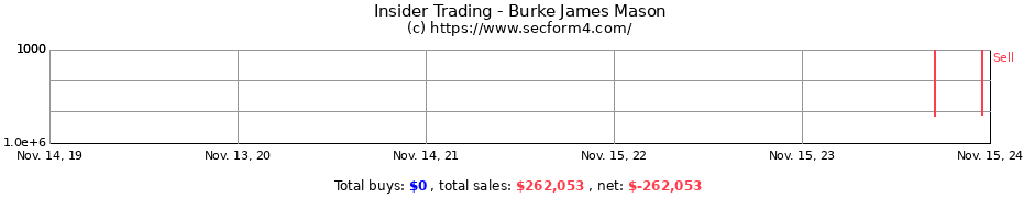 Insider Trading Transactions for Burke James Mason