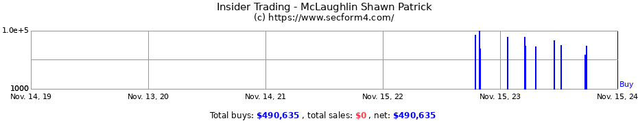 Insider Trading Transactions for McLaughlin Shawn Patrick