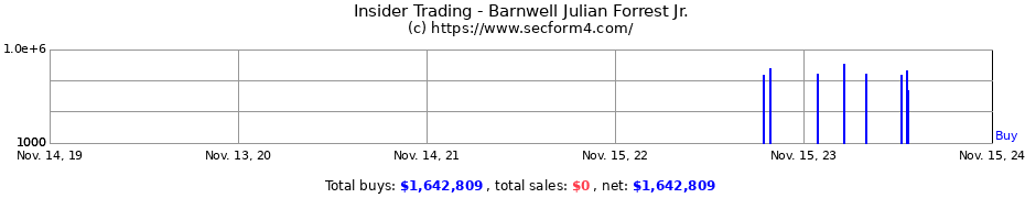 Insider Trading Transactions for Barnwell Julian Forrest Jr.