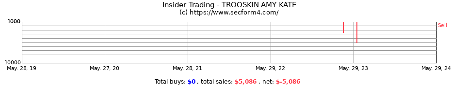 Insider Trading Transactions for TROOSKIN AMY KATE