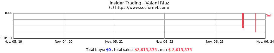 Insider Trading Transactions for Valani Riaz