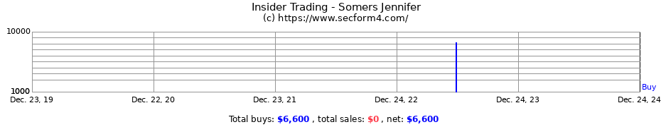 Insider Trading Transactions for Somers Jennifer