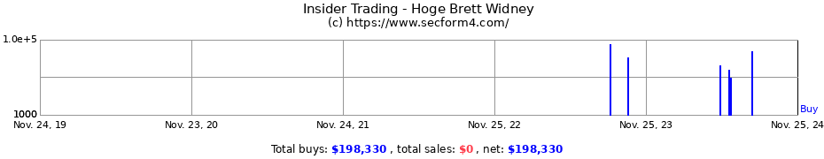 Insider Trading Transactions for Hoge Brett Widney