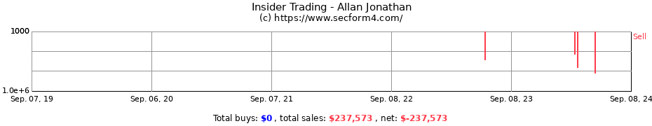 Insider Trading Transactions for Allan Jonathan