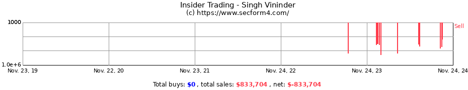 Insider Trading Transactions for Singh Vininder