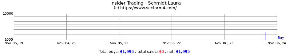 Insider Trading Transactions for Schmidt Laura