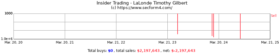 Insider Trading Transactions for LaLonde Timothy Gilbert