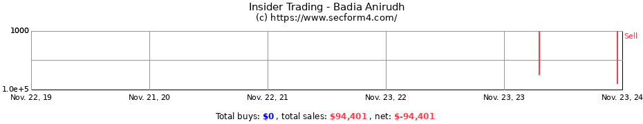 Insider Trading Transactions for Badia Anirudh