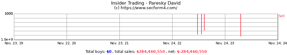 Insider Trading Transactions for Paresky David