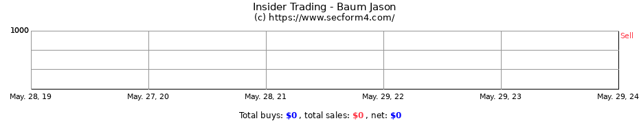 Insider Trading Transactions for Baum Jason