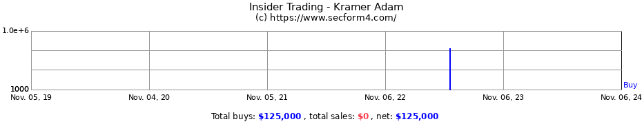 Insider Trading Transactions for Kramer Adam