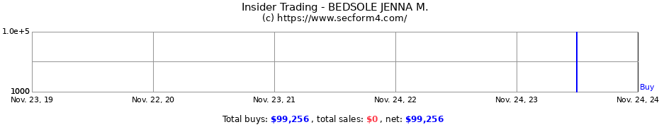 Insider Trading Transactions for BEDSOLE JENNA M.