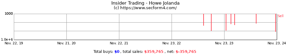 Insider Trading Transactions for Howe Jolanda