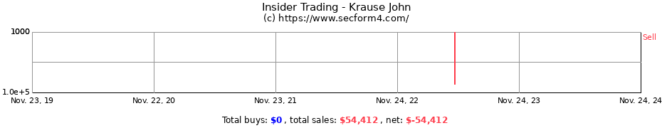 Insider Trading Transactions for Krause John