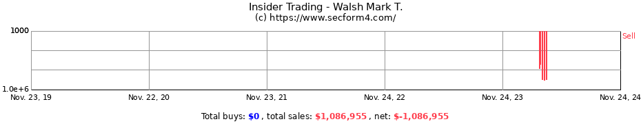 Insider Trading Transactions for Walsh Mark T.