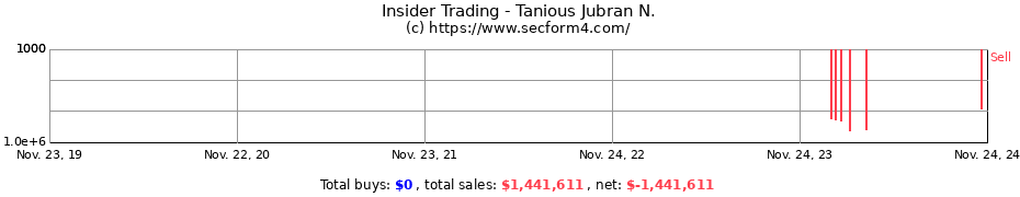 Insider Trading Transactions for Tanious Jubran N.