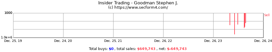 Insider Trading Transactions for Goodman Stephen J.