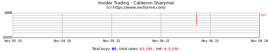 Insider Trading Transactions for Calderon Sharymar